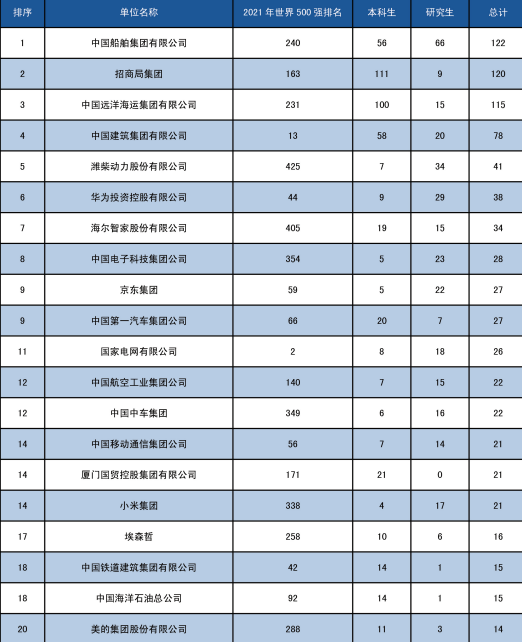 内卷严重，慎报！！