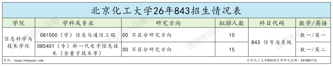京区211!很热!