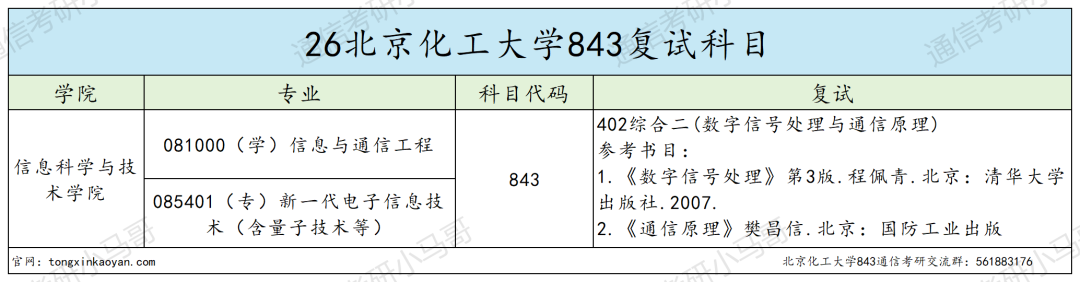 京区211!很热!