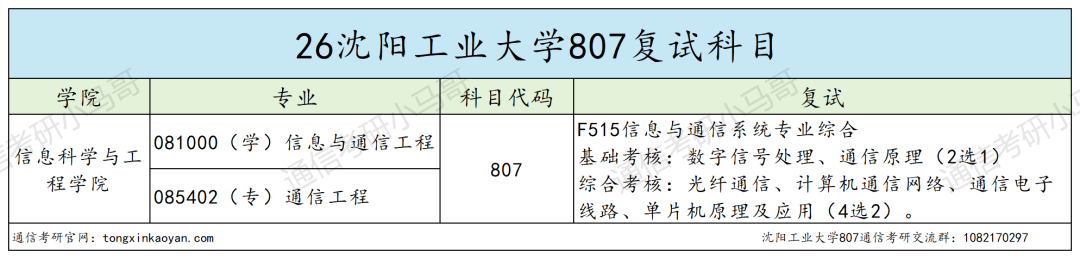 学硕全录,专硕大量不及格!