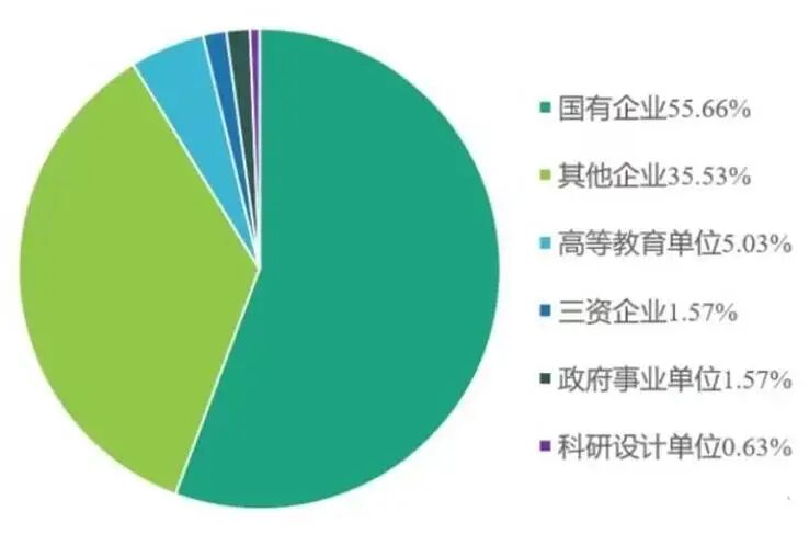 学硕全录,专硕大量不及格!