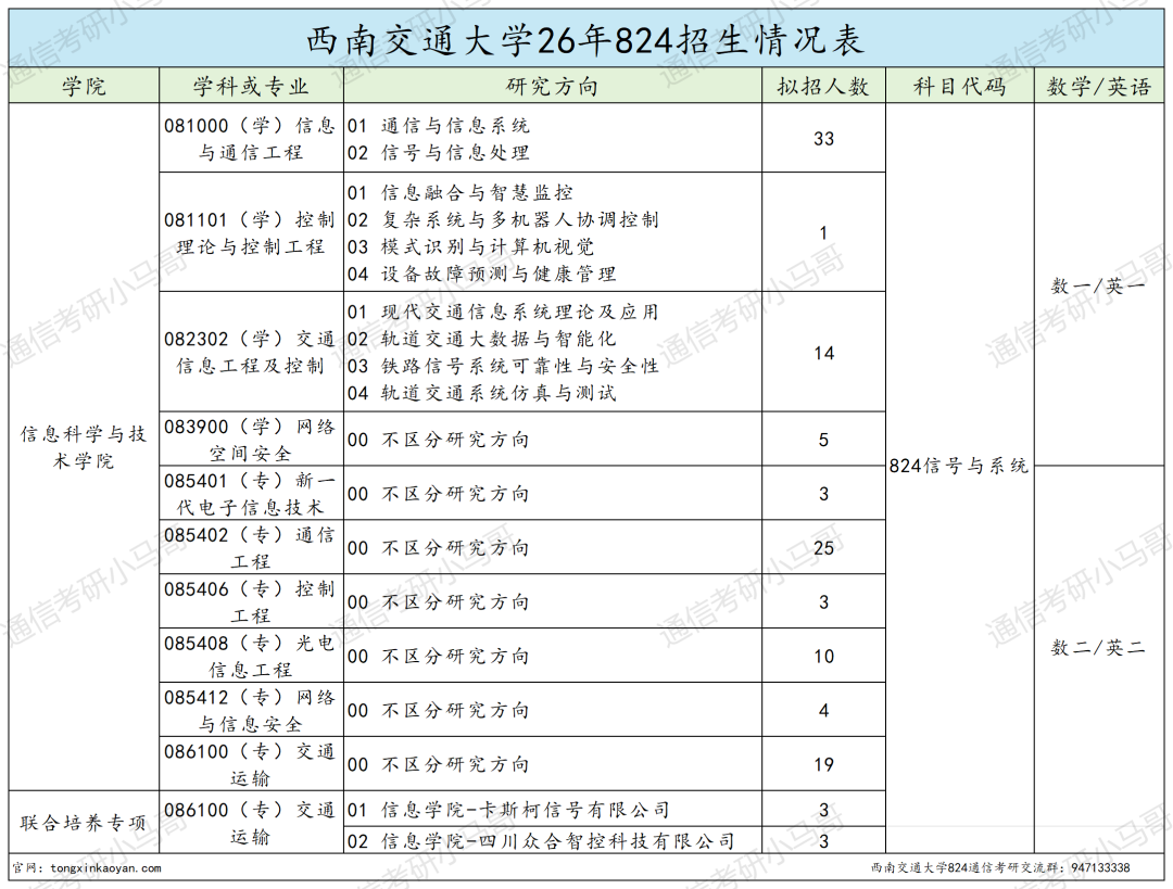 超难!上岸很难!!!