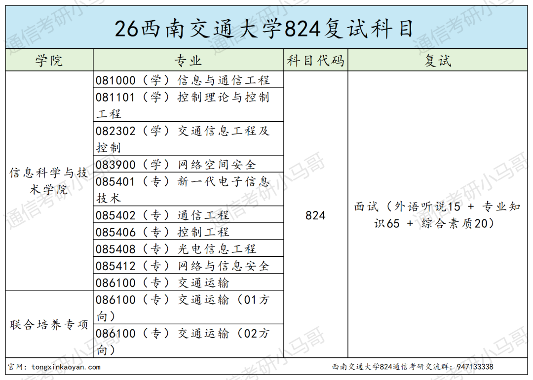 超难!上岸很难!!!