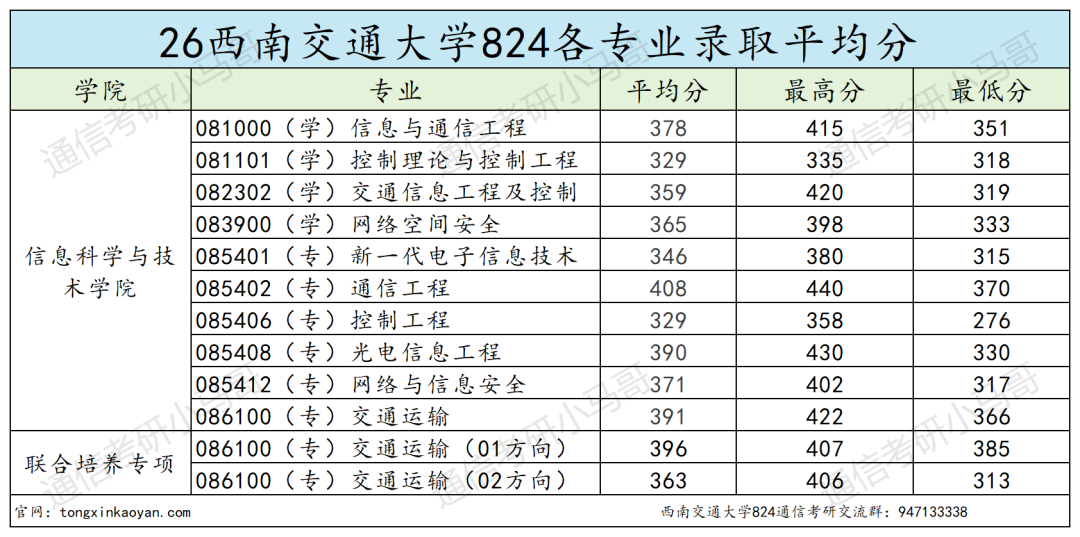 超难!上岸很难!!!