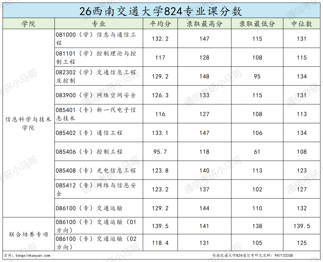 超难!上岸很难!!!