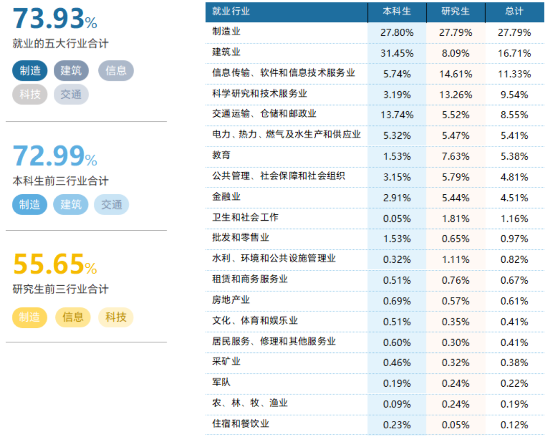超难!上岸很难!!!