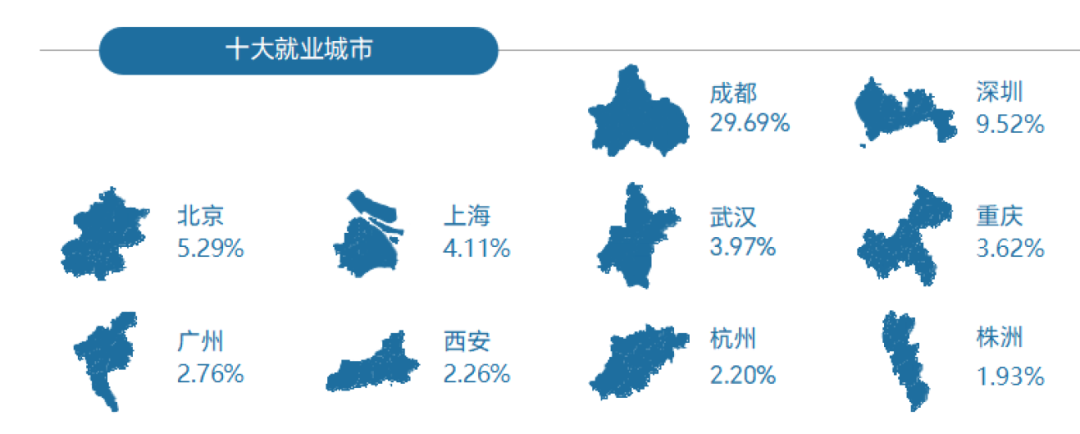 超难!上岸很难!!!
