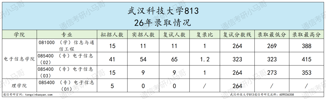 慎选!大小年过山车!!