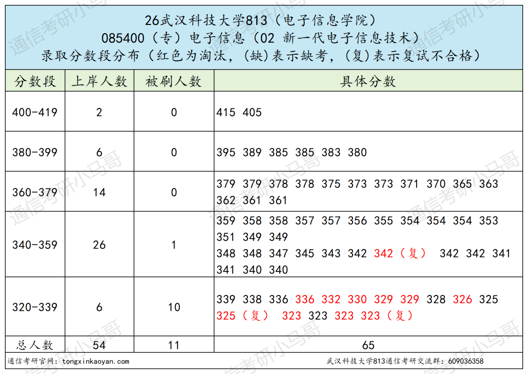 慎选!大小年过山车!!