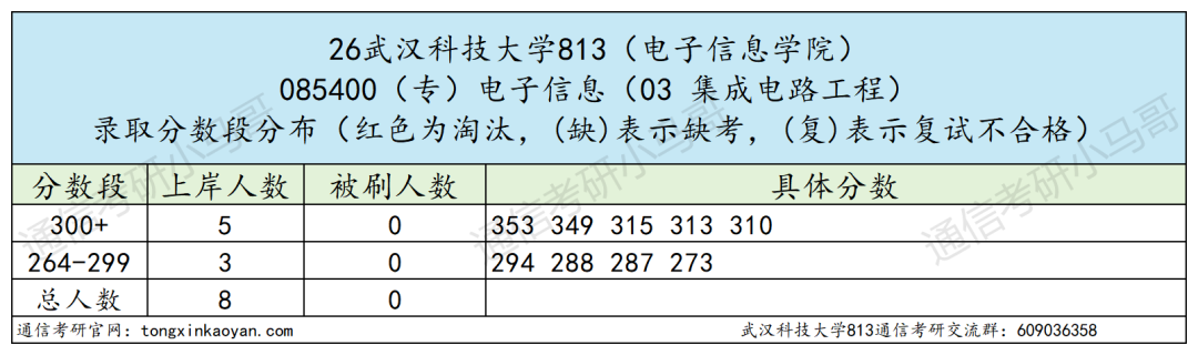 慎选!大小年过山车!!