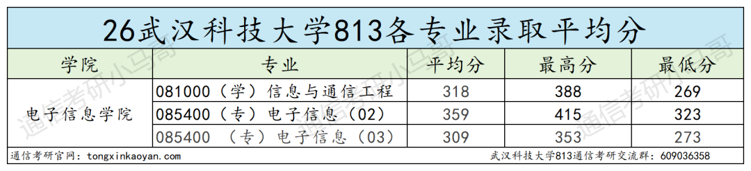 慎选!大小年过山车!!