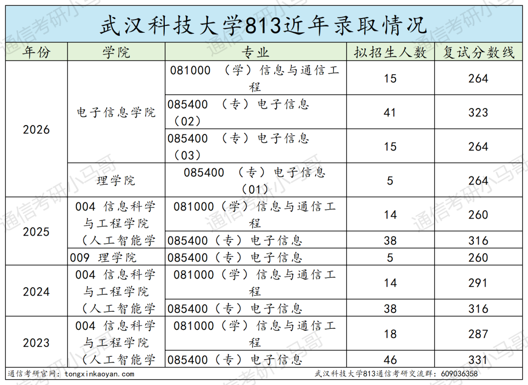 慎选!大小年过山车!!