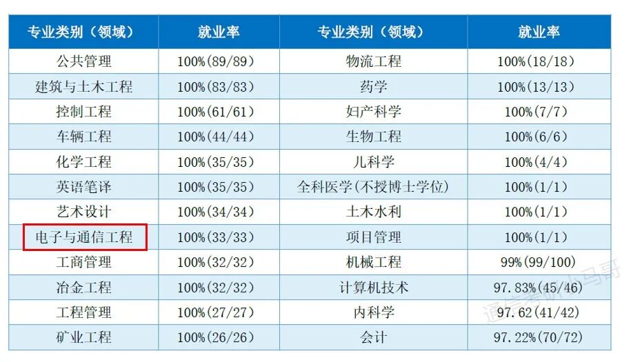 慎选!大小年过山车!!