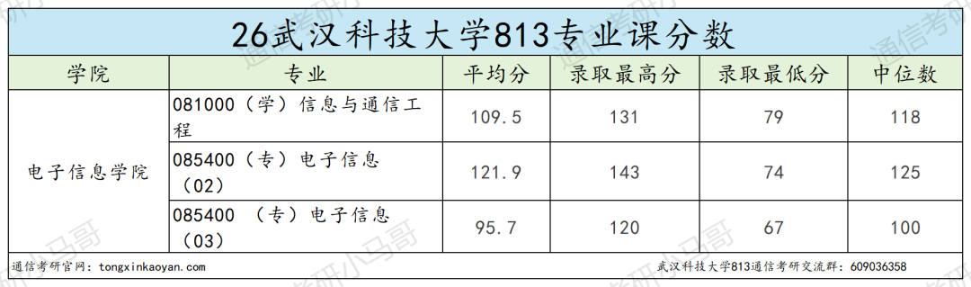 慎选!大小年过山车!!
