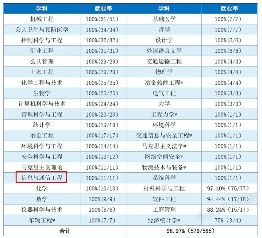 慎选!大小年过山车!!