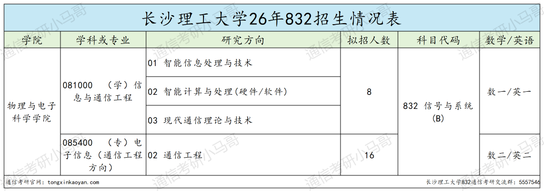 慎重!别当炮灰!!