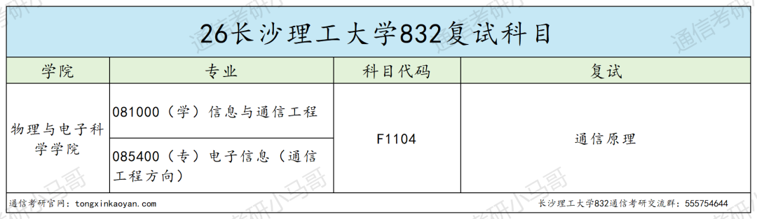 慎重!别当炮灰!!
