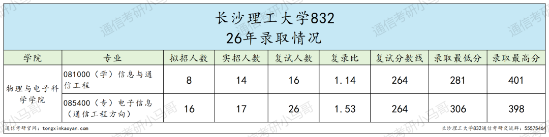 慎重!别当炮灰!!
