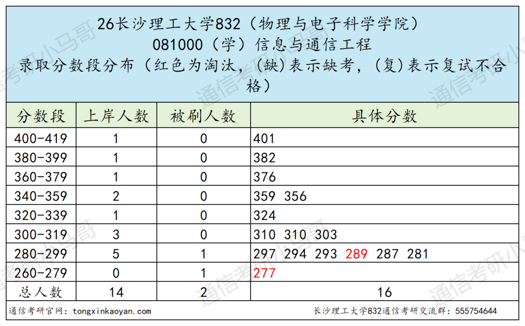 慎重!别当炮灰!!