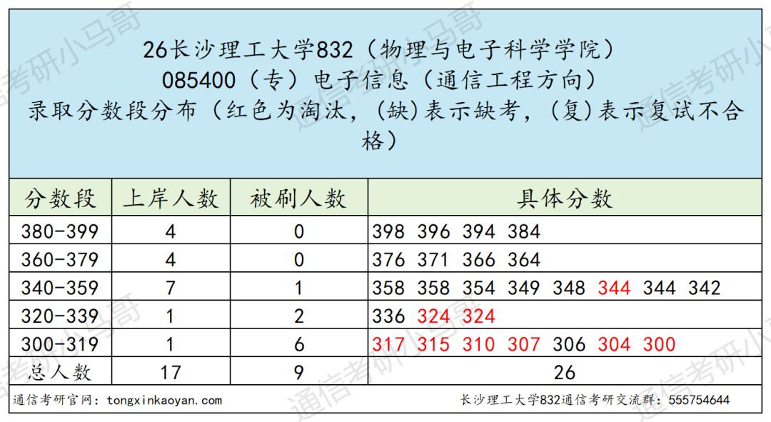 慎重!别当炮灰!!