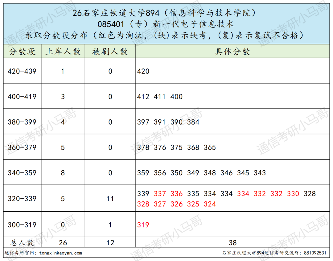 捡漏假象!别盲目冲!!!