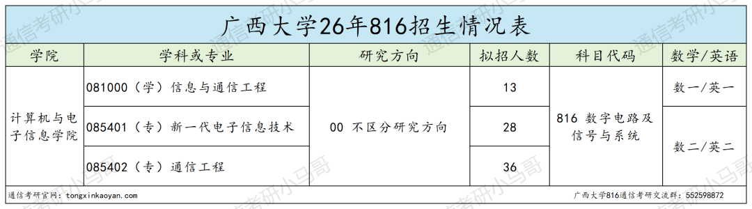 上岸简单?别信!