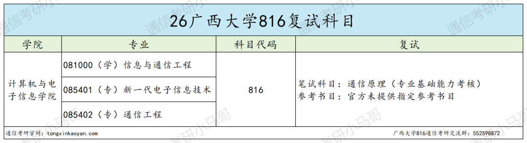 上岸简单?别信!