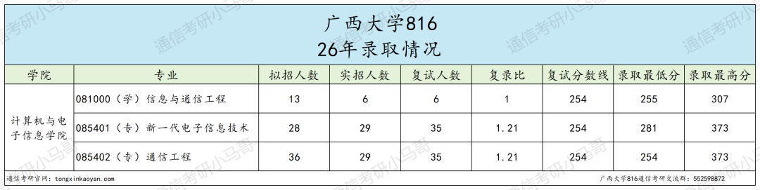 上岸简单?别信!