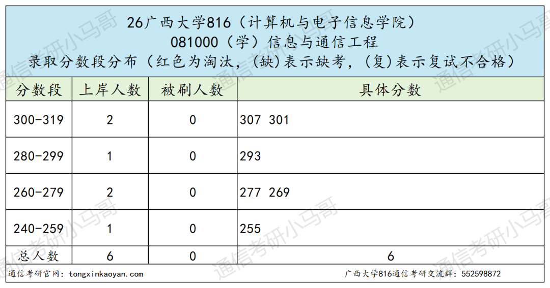 上岸简单?别信!
