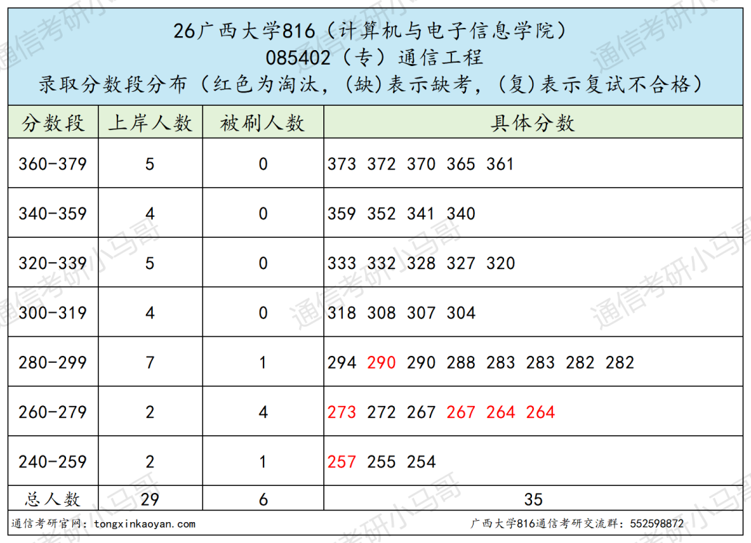 上岸简单?别信!