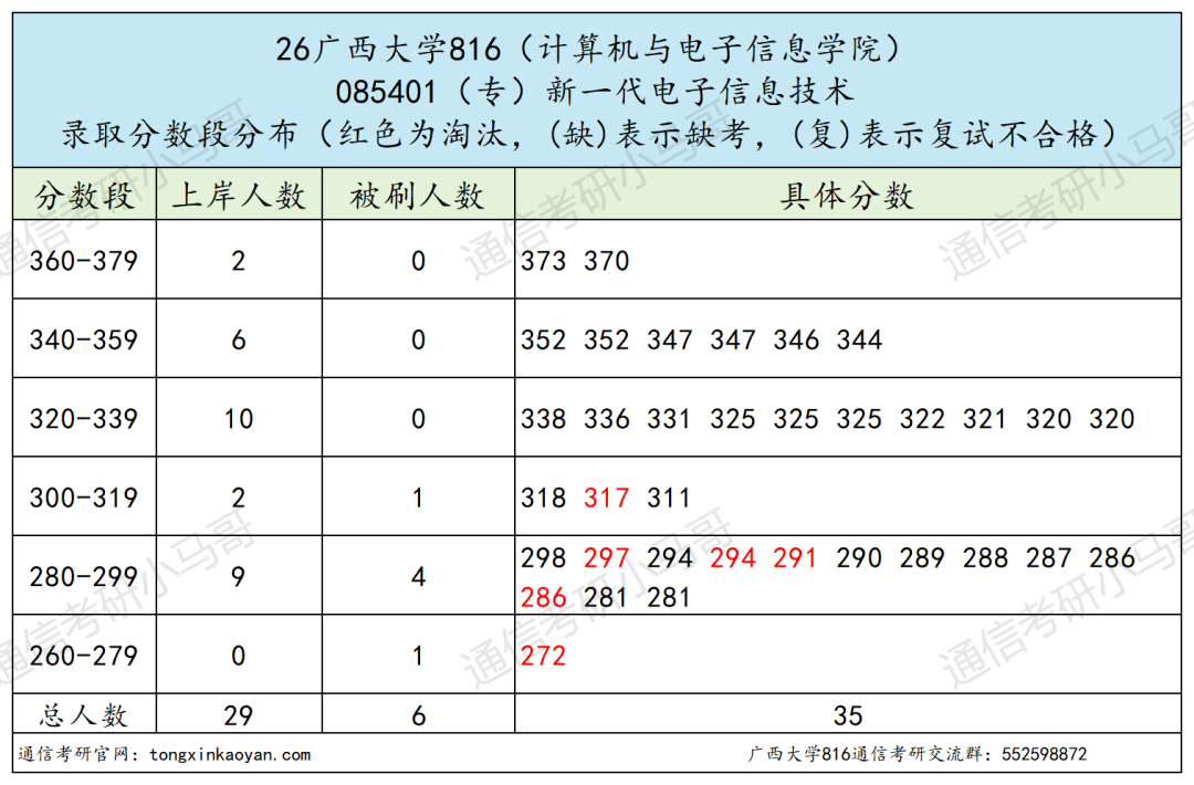 上岸简单?别信!