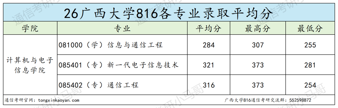 上岸简单?别信!