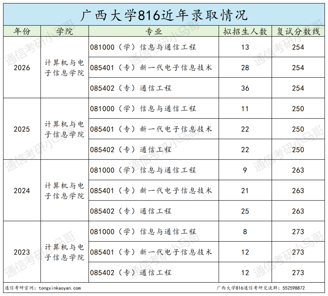 上岸简单?别信!