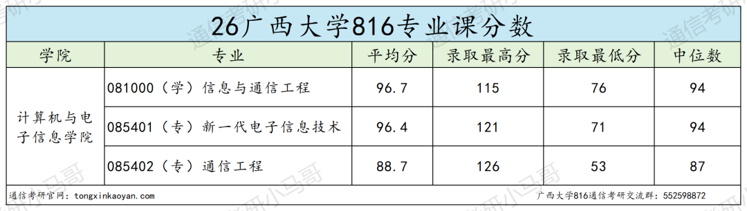 上岸简单?别信!