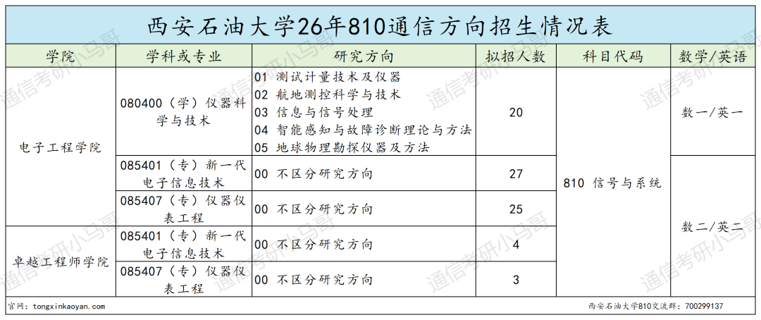预警!可能会炸!!