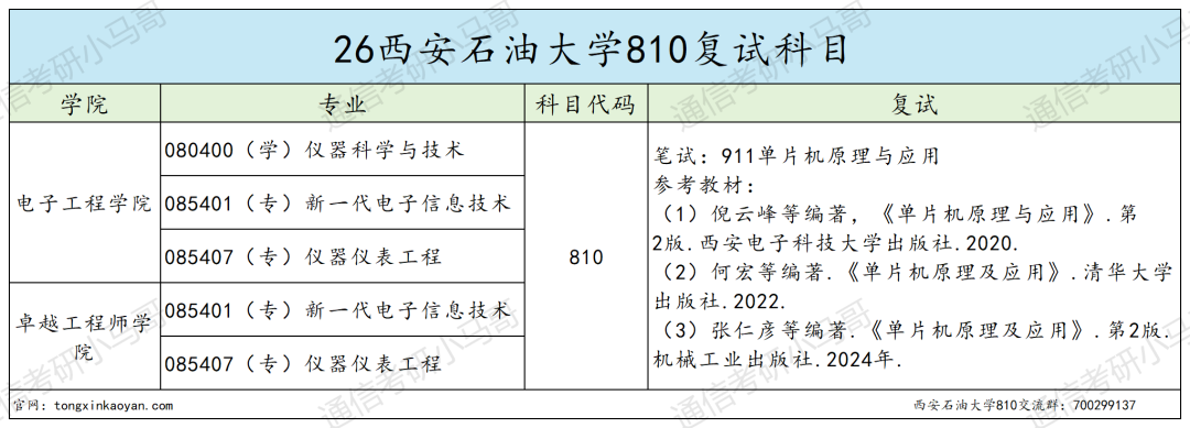 预警!可能会炸!!