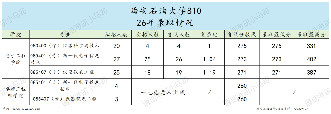 预警!可能会炸!!