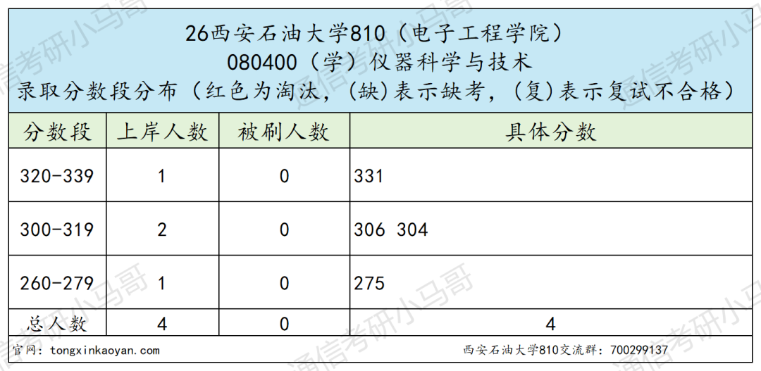 预警!可能会炸!!