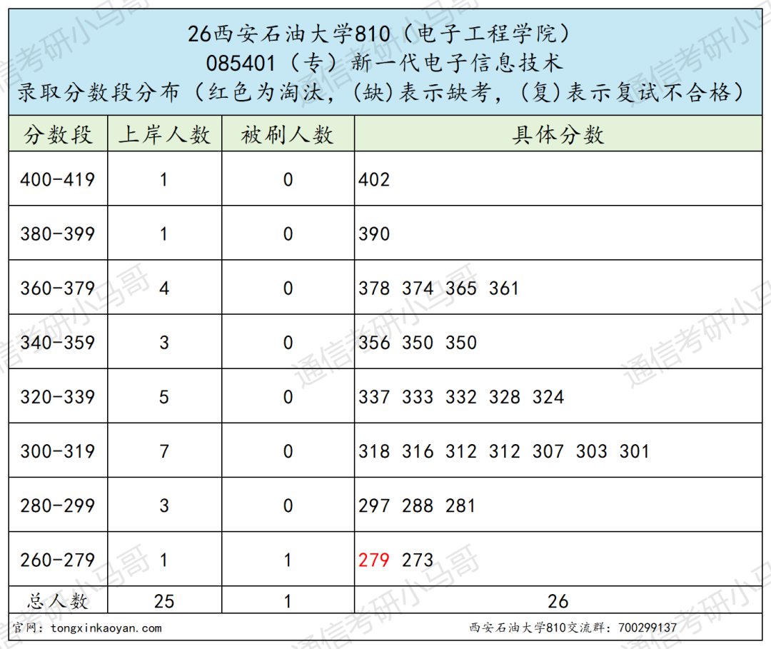 预警!可能会炸!!