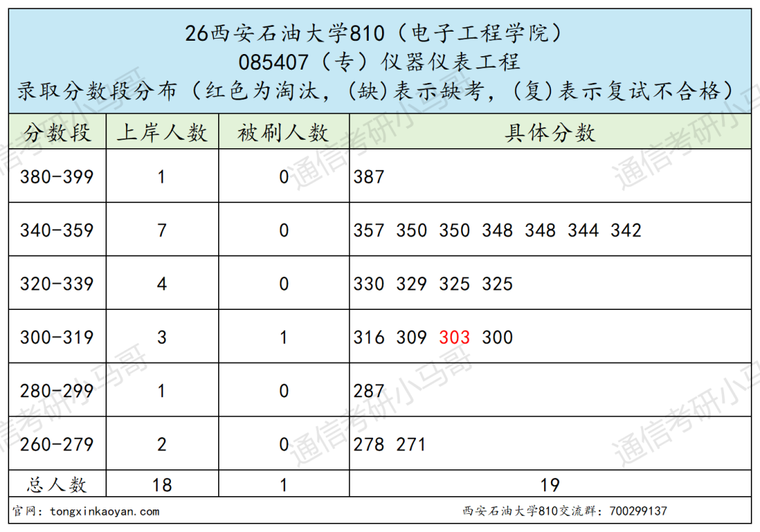 预警!可能会炸!!