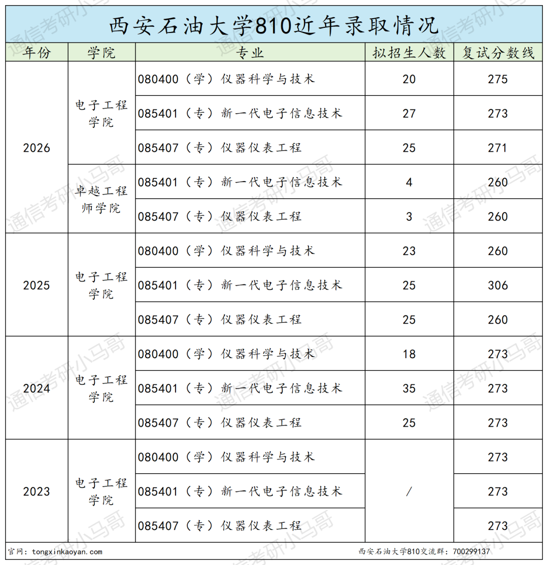 预警!可能会炸!!