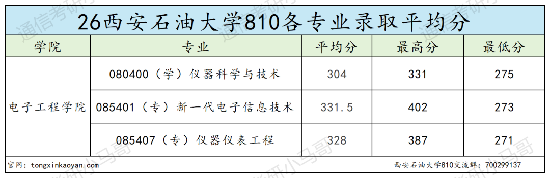 预警!可能会炸!!