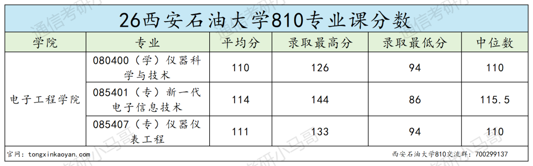 预警!可能会炸!!