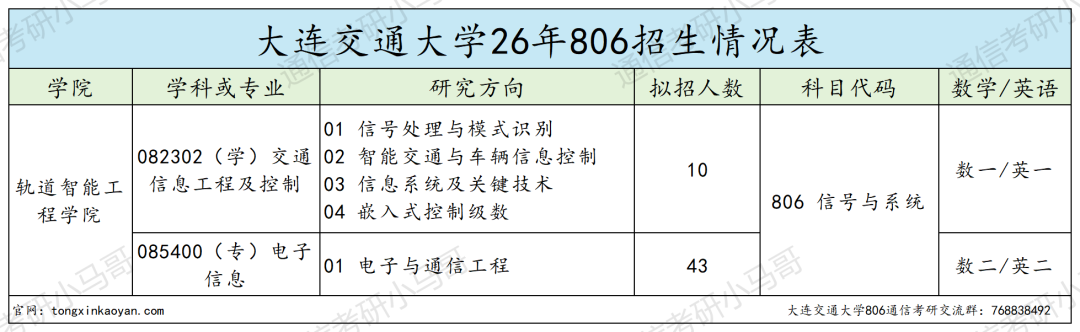 学硕爆冷全录!明年要炸!!