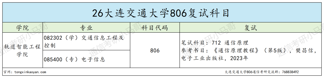 学硕爆冷全录!明年要炸!!