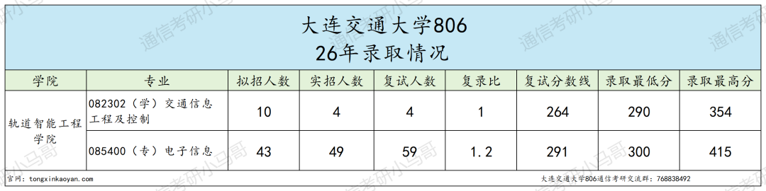 学硕爆冷全录!明年要炸!!