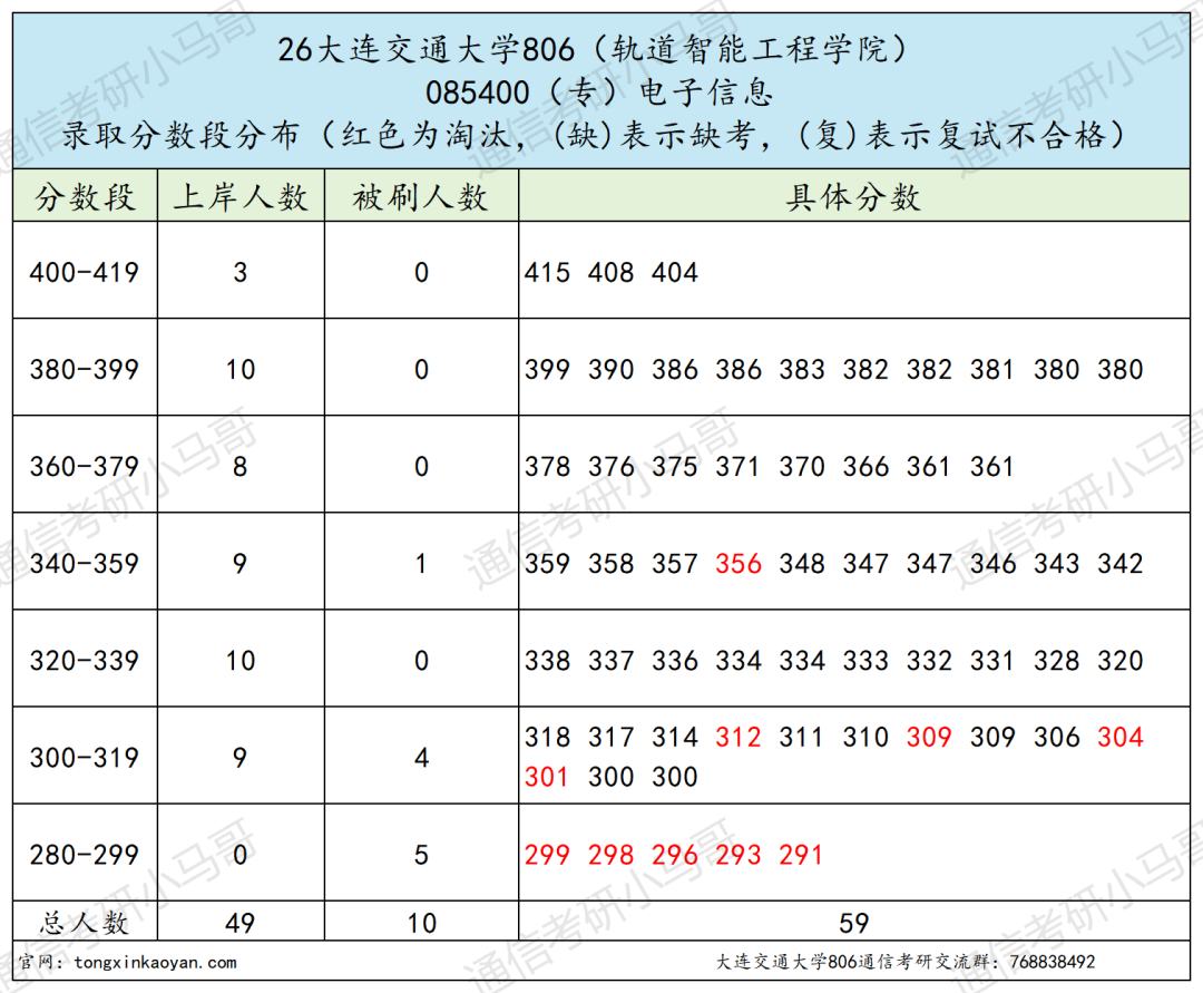 学硕爆冷全录!明年要炸!!