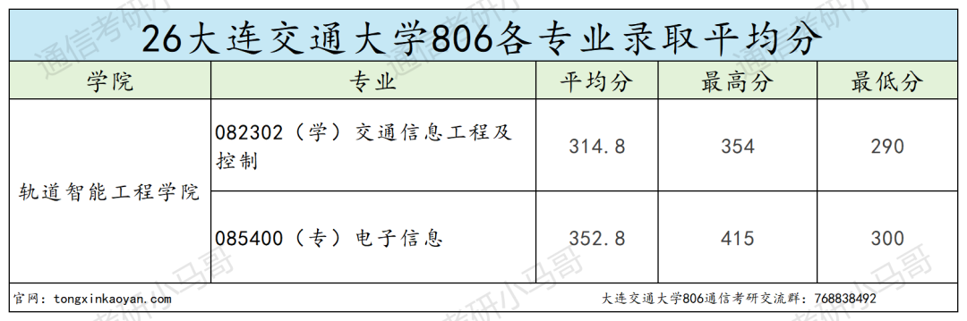 学硕爆冷全录!明年要炸!!