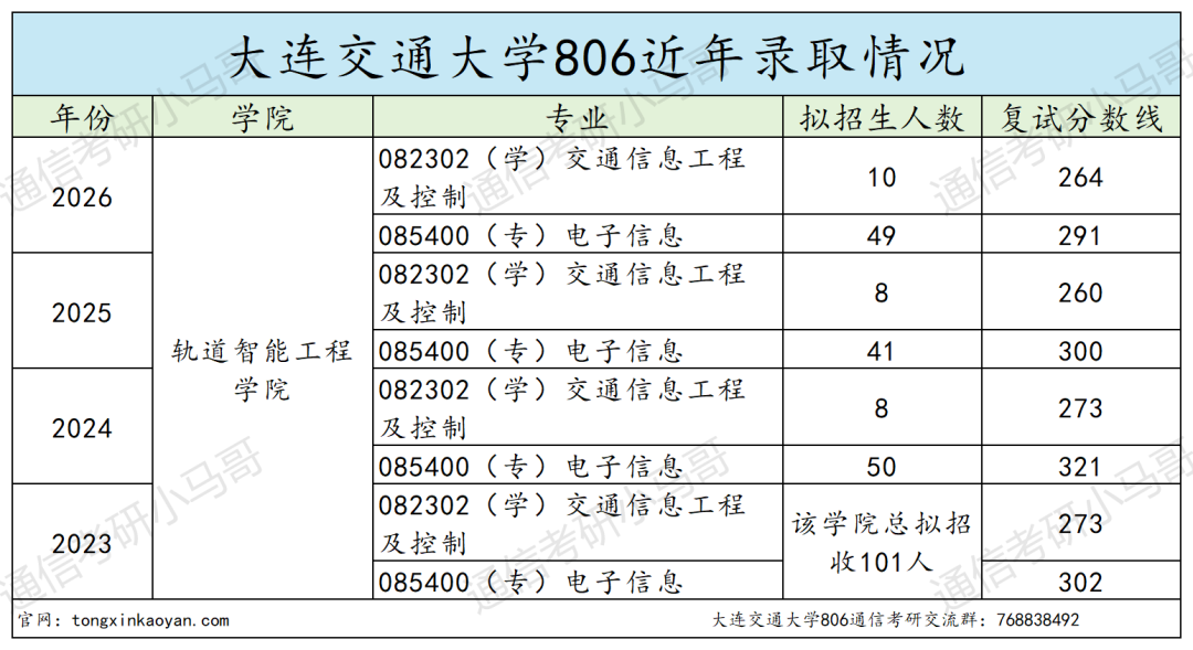 学硕爆冷全录!明年要炸!!