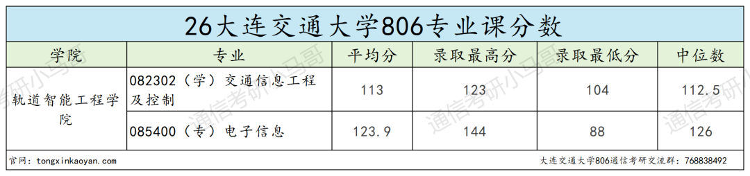 学硕爆冷全录!明年要炸!!